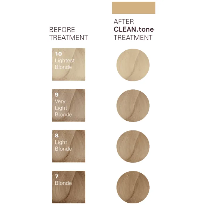 4410-clean-tone-colour-treatment-in-beige-200ml-1.webp