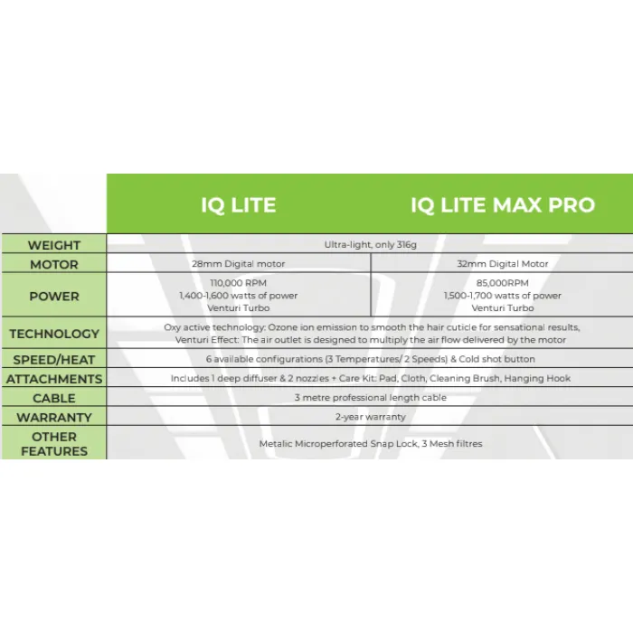 5160-gama-iq-lite-max-perfetto-hair-dryer-1.webp